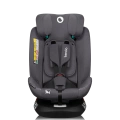 Lionelo